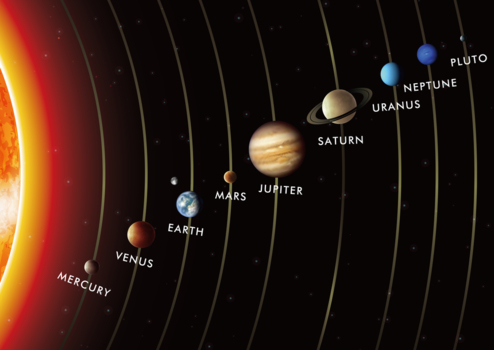 パノラマ太陽系